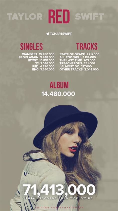 Red Taylor Swift / Taylor Swift Red Taylor S Version Out In November ...