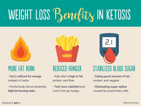 can you go into ketosis without eating fat How to use the ketogenic ...