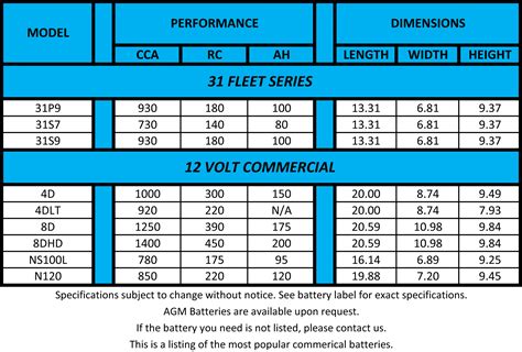 The Right Commercial Truck Battery for Your Needs