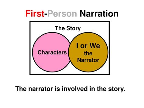 PPT - Narrator’s Perspective PowerPoint Presentation, free download ...