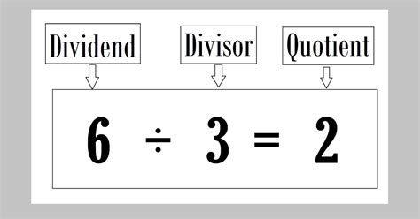 What is Divisor, Dividend and Quotient ? Definition and Examples