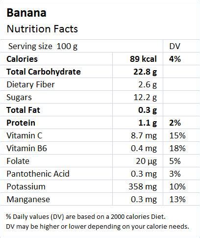 Banana Flower Nutrition Data | Best Flower Site