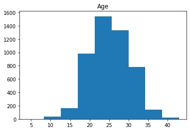 Histogram maker from python list - stronglasem