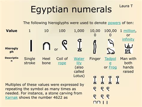 What Are Egyptian Numerals - Design Talk