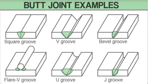 Types of Welding Joints - Different Welds and Styles