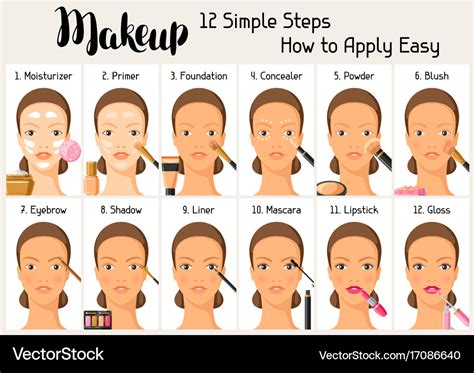 Steps To Apply Makeup For Beginners - Makeup Vidalondon