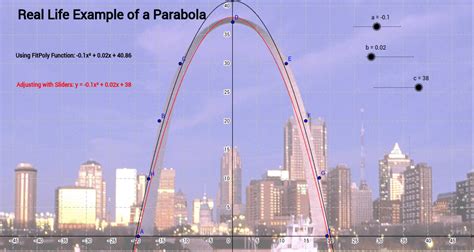 Real Life Examples Of Quadratic Equations - Tessshebaylo