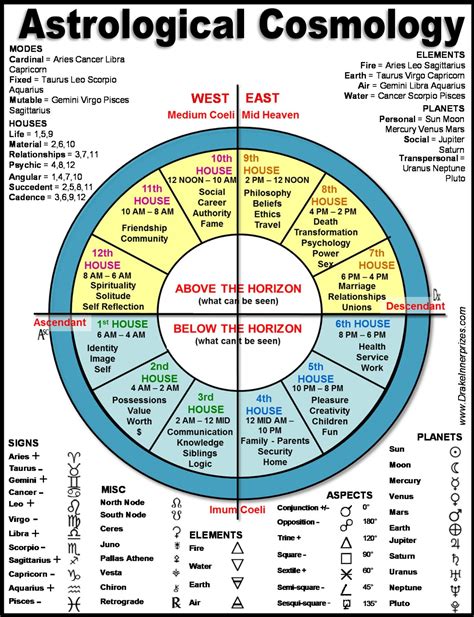 Natal Chart No Birth Time - Remotepc.com