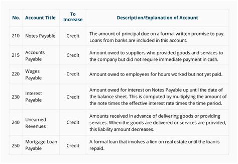 Chart Of Accounts For Manufacturing Company Pdf - Chart Walls