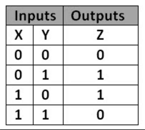 XOR GATE truth table - Brainly.in