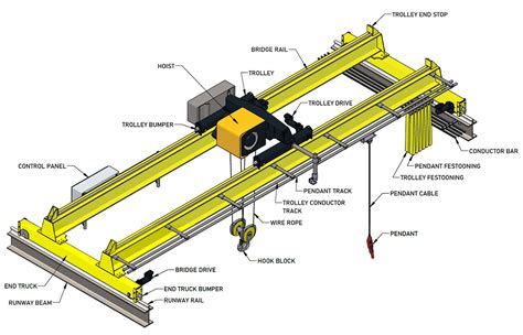 Parts Of Overhead Crane Kino Cranes, 48% OFF