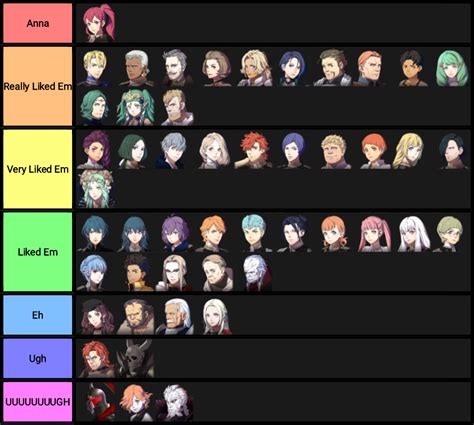 FE Tier List Maker - Community - Fire Emblem Universe