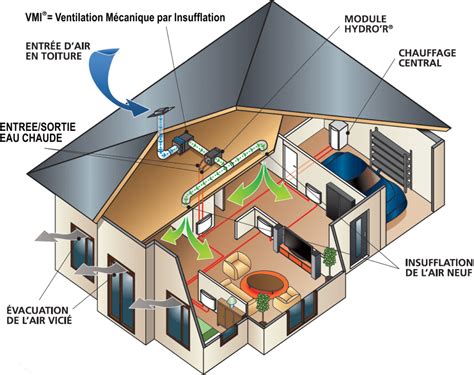 VMI® Ventilairsec : dormez au frais pendant l'été ! - Trecobois