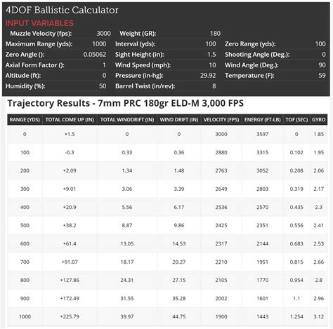 7mm PRC vs. 6.5 PRC vs. 300 PRC – Ultimate Reloader