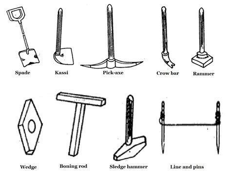 Soil Excavation Tools: Types of Soil Excavation Tools and Machines