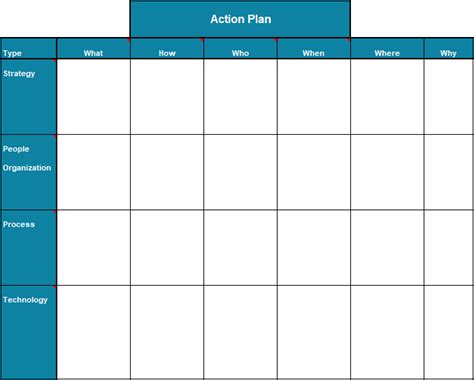 How To Do An Action Plan Template | Template Business Format