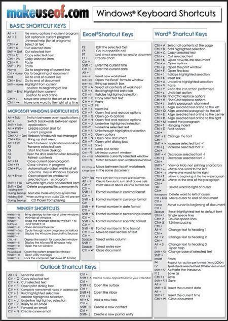 Microsoft Access Keyboard Shortcuts - MCRSQ