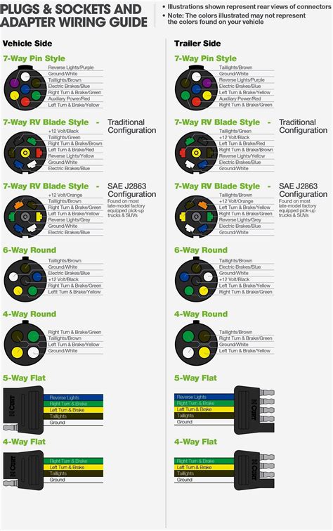 Diagram For 7 Way Trailer Plug