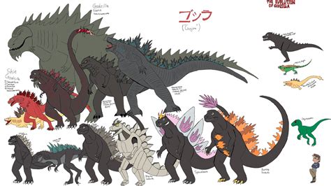 Godzilla Evolution Chart