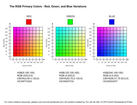 Hein? 40+ Raisons pour Cmyk Color Wheel Numbers? Rgb, cmyk, pantone ...