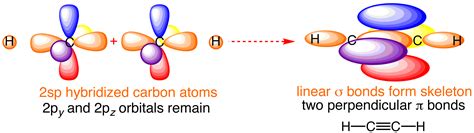 14+ Hcch Lewis Structure | Robhosking Diagram