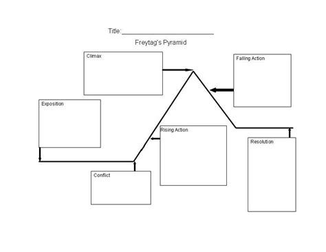 Story Elements Graphic Organizer