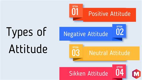 Attitude - Definition, Importance, Types and Functions | Marketing91