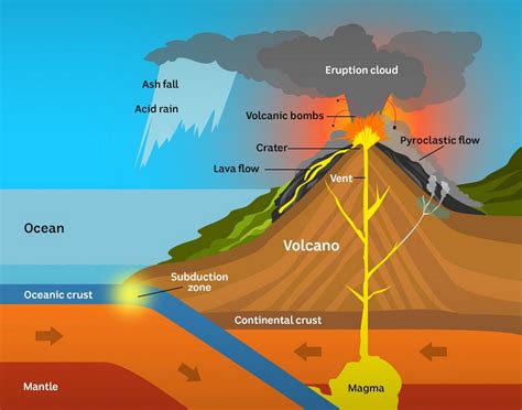 How volcanoes are formed: everything you need to know | Meteorología en Red