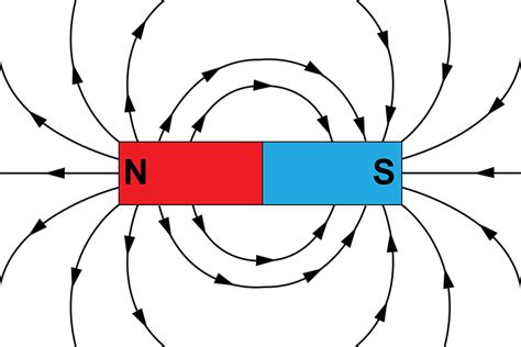 Magnetism 2 – CLF Online Learning