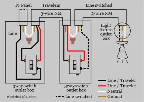 3-Way Switch Wiring - Electrical 101