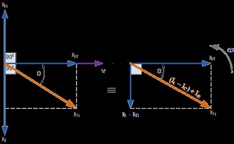 Parallel RLC Circuit and RLC Parallel Circuit Analysis