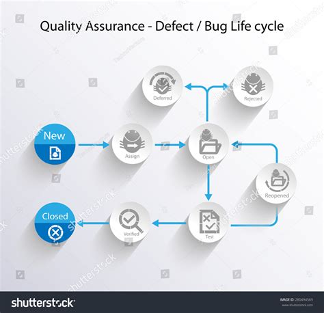 Concept Of Defect/Bug Life Cycle, This Infographics Flow Chart Chart ...