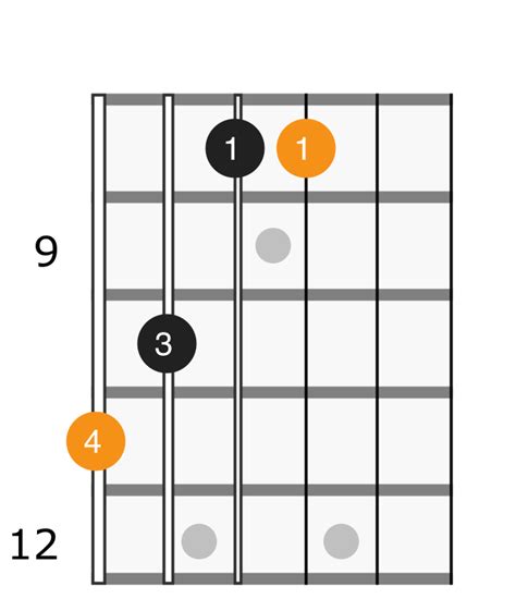 E Flat Major Chord - Applied Guitar Theory