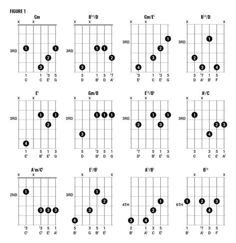 Best Part Guitar Chords Fingerstyle - Get More Anythink's