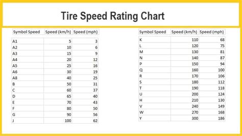 Motorcycle Tire Speed Rating Chart