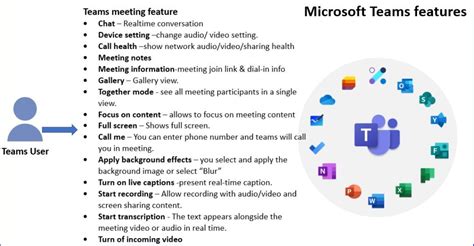 What is Microsoft Teams and use cases of Microsoft Teams ...