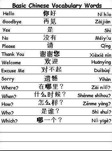 Pin on Chinese language