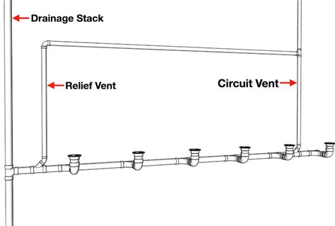 Plumbing Circuit Vent Diagram