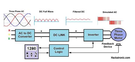 What is a Variable Frequency Drive and Its Working Principle