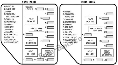 Fuse Box Diagram Pontiac Grand Am (1999-2005)