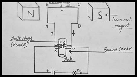 Electric Motor Diagram Simple Motor Electric Diagram Magnet Different ...