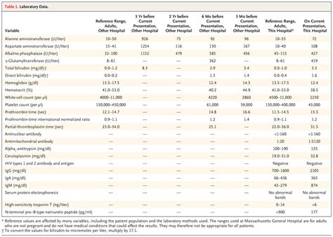 Case 4-2023: A 56-Year-Old Man with Abnormal Results on Liver Testing ...