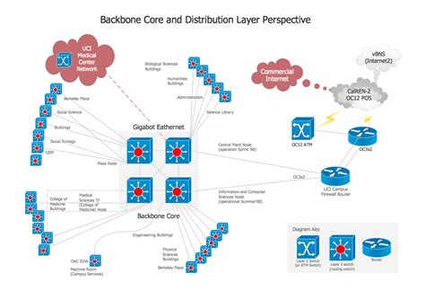 Backbone Network Diagram