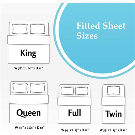 Queen Fitted Sheet Only Rebates - RebateKey