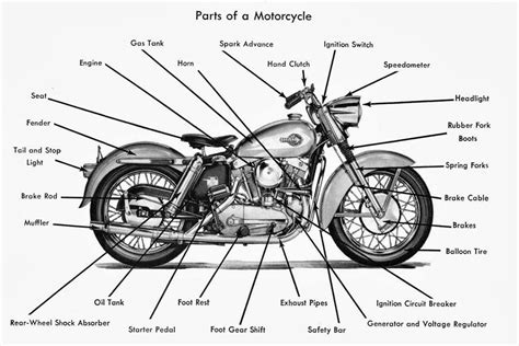 Bike Parts Name List With Picture - ECTQACS