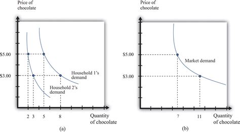 The Mb Curves In The Diagram Slope Downward Because Of The Law Of ...