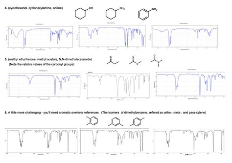 SOLVED: Match each structure with the correct IR spectrum. 4 ...