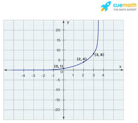 Inverse Relation - Formula, Graph | Inverse Relation Theorem