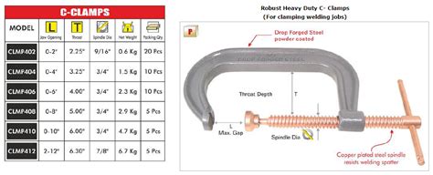 C-Clamps, Heavy Duty C- Clamps, Cable Connection, Mumbai, India