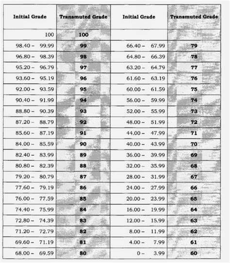 Kindergarten Grading System Deped - Bebe Smith's Kindergarten Worksheets